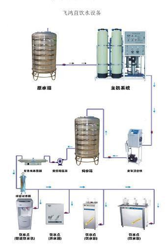 學校、單位、工廠直飲水設(shè)備，直飲水設(shè)備生產(chǎn)廠家